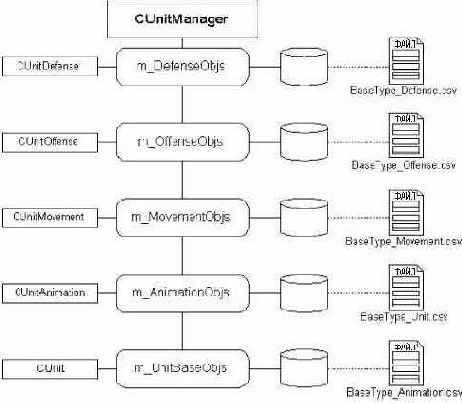 ������ ������ �� ���� ���������